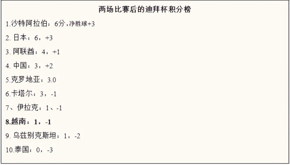 曼城有7个比赛日后占据榜首，时间最长，但他们暂时掉至第四。